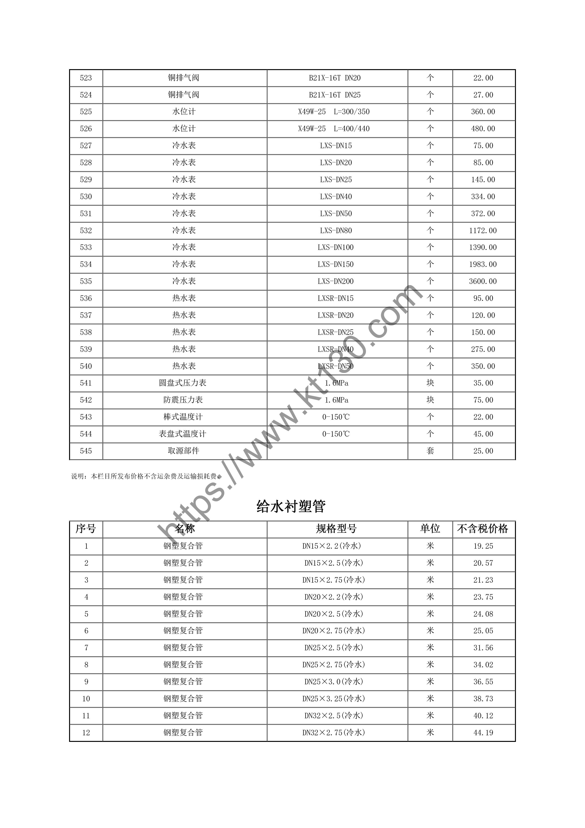 黑龙江哈尔滨市2022年7月份仪表本期价格